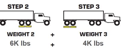 OP-928 PORTABLE AXLE PADS - Image 7