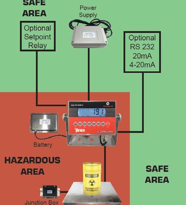 OP-900B-EX EXPLOSION PROOF INDICATOR - Image 2